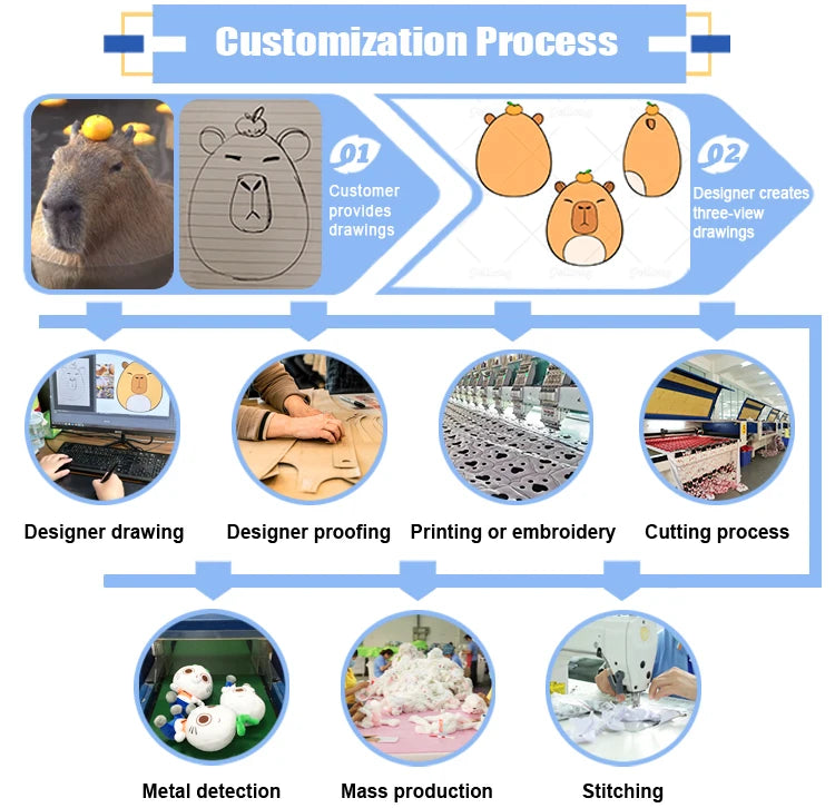 Plush Toy Custom Plush Plush Animal Doll Plushie Custom Design Plush Toy From Photo Custom Plush Pillow