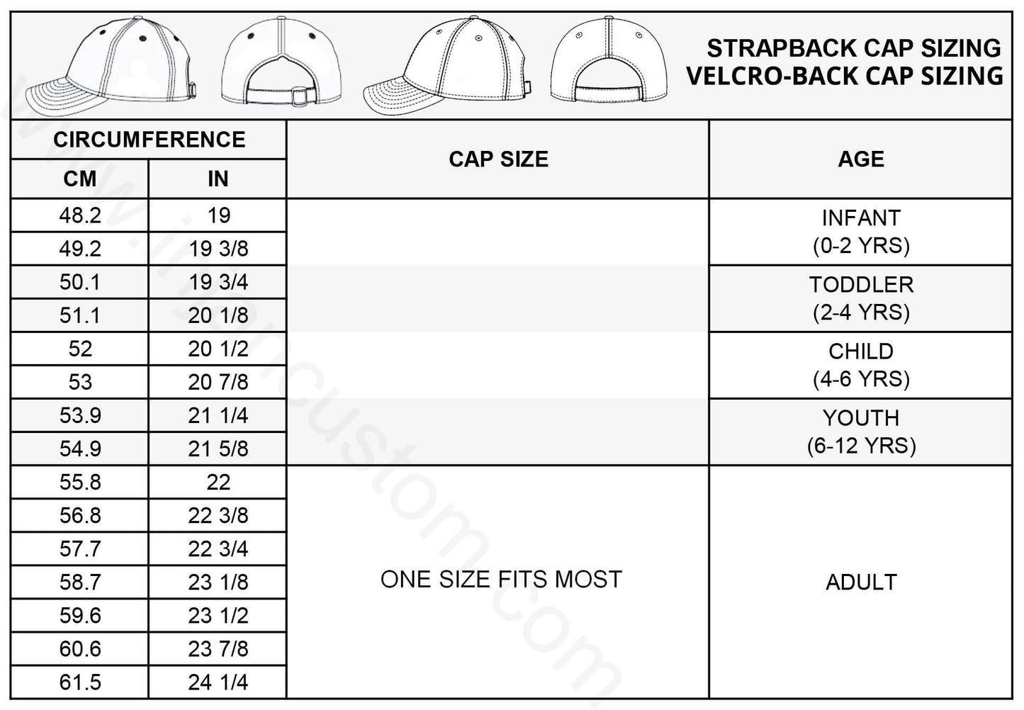 Custom Logo Embroidery Trucker Cap Solid Color Baseball Cap 5 Panel Cap Wholesale Low Price