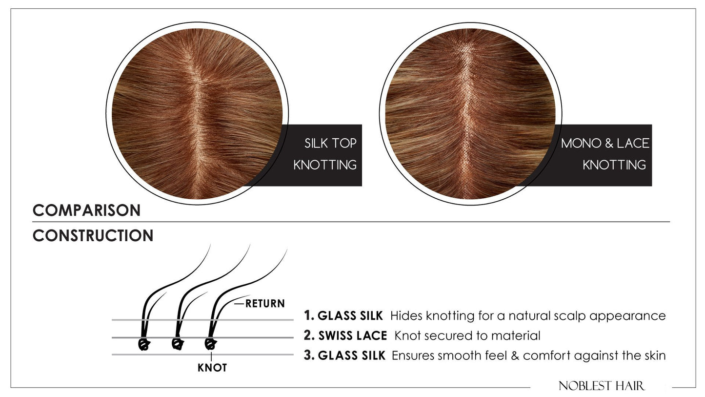 2024 New To 100% European Silk Top Human Hair Top Kosher Wig Air Dry Straight