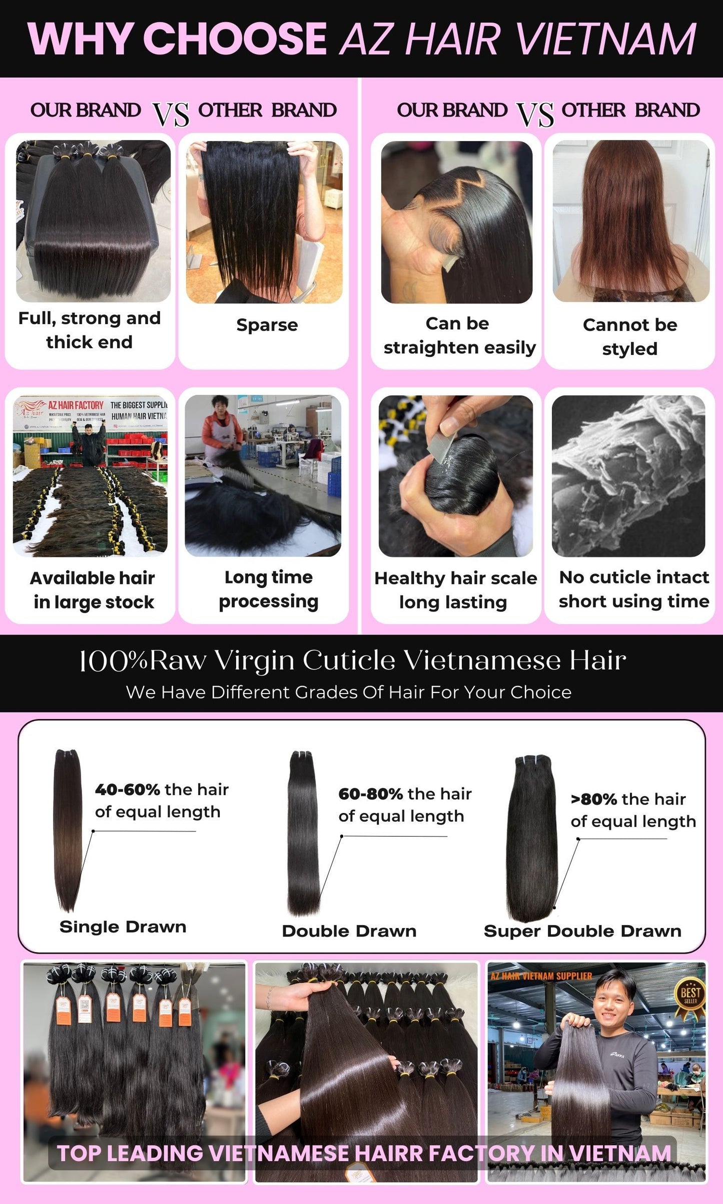 Top Batch Occurrence Natural Wave Hair Vietnam Virgin Natural Wave Hair Best Price Cuticle Align Human Hair