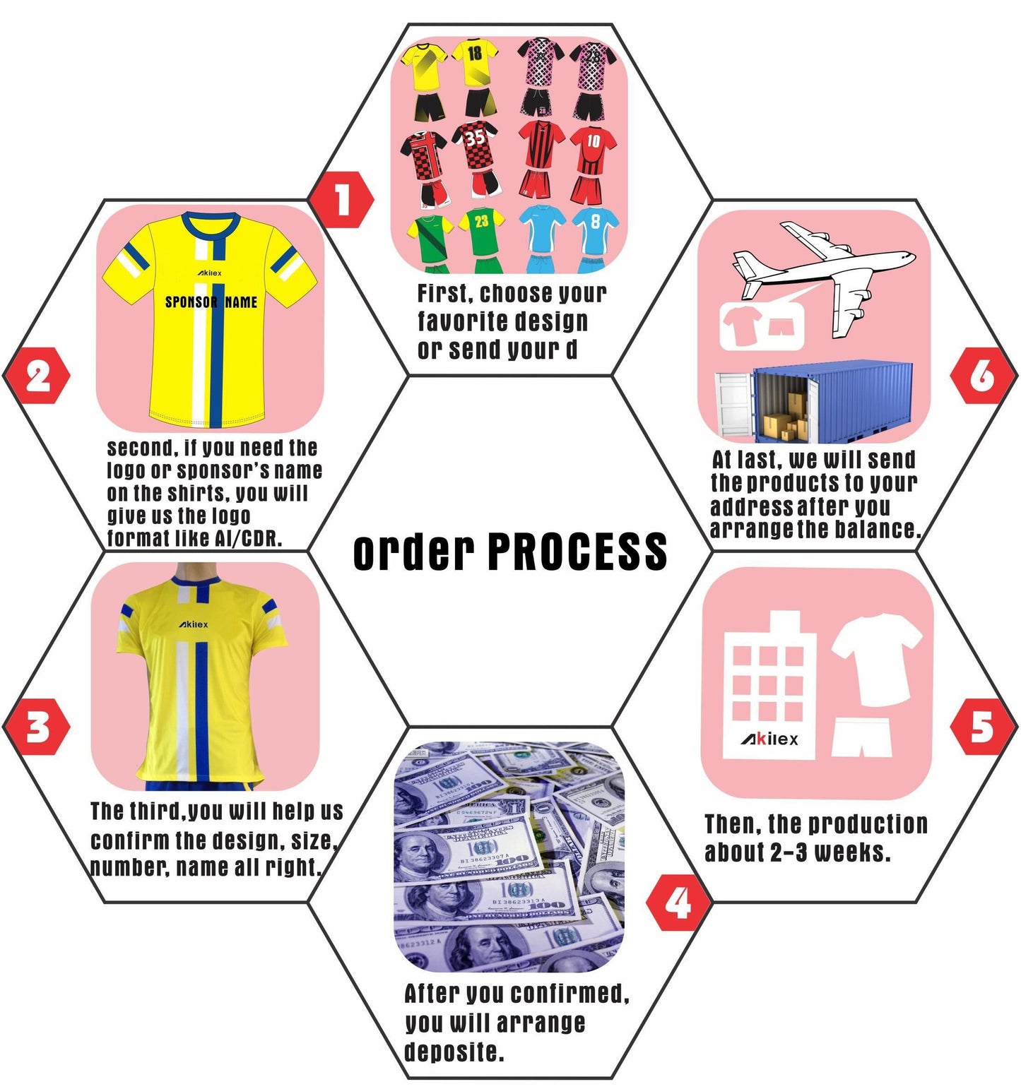 Factory Direct Full Set Of Football Uniform Sublimation Printing Football Uniform Football Shirt Mail Order Football