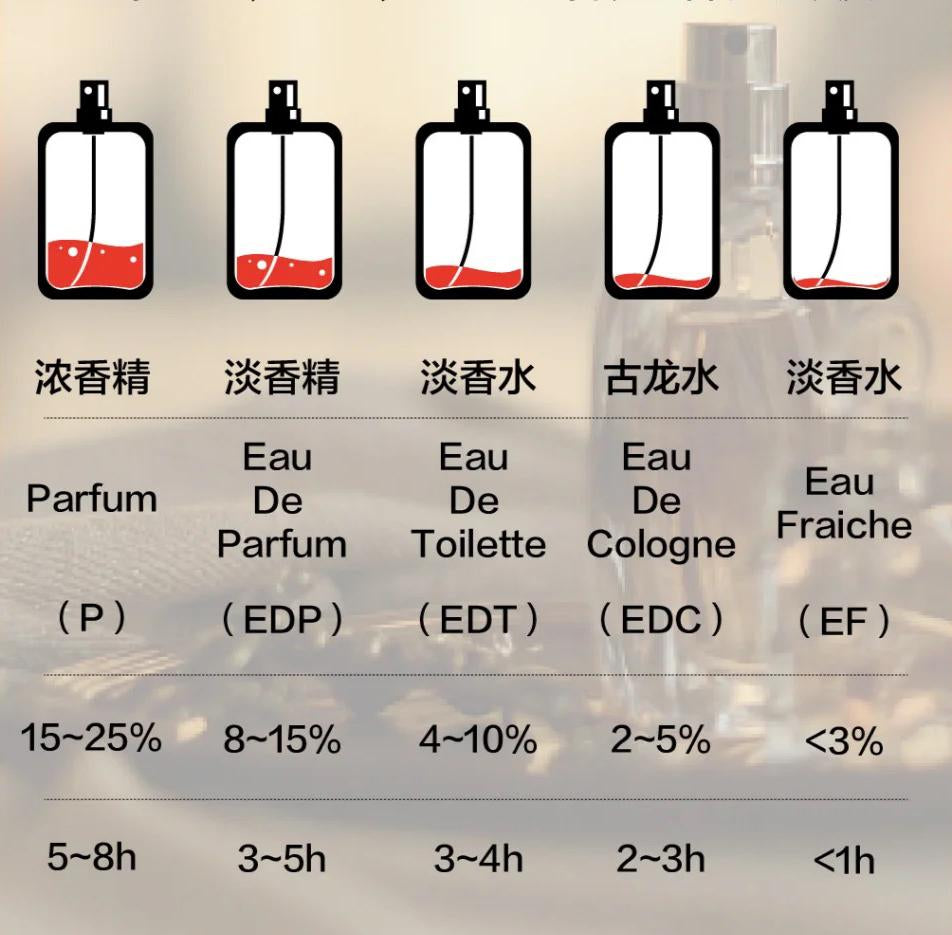 12 Ml Roll Oil Perfume Women Perfume Perfume Travel Suit Mini Perfume